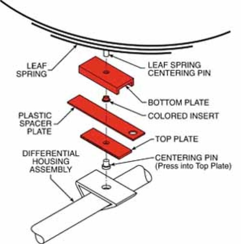 SPC Performance THRUST ALIGN PLATE 3in. 63030 image 3