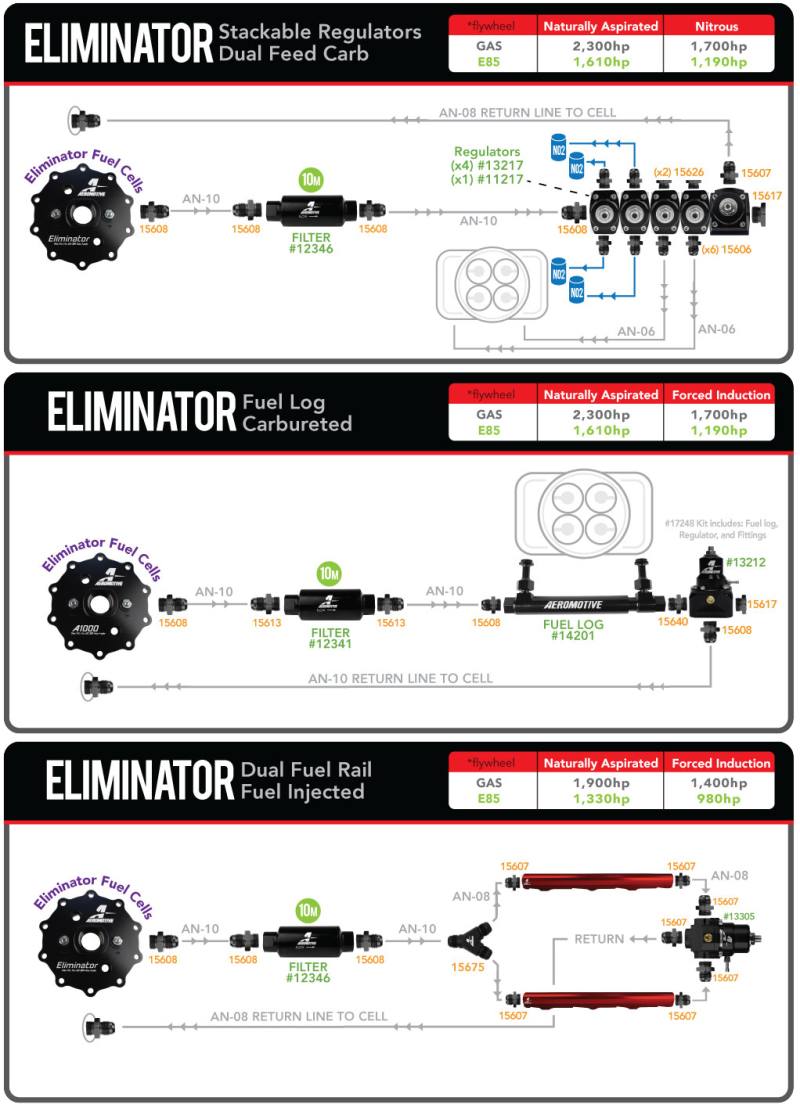 Aeromotive Fuel Pump - Module - w/o Pickup - Eliminator 18011 image 9