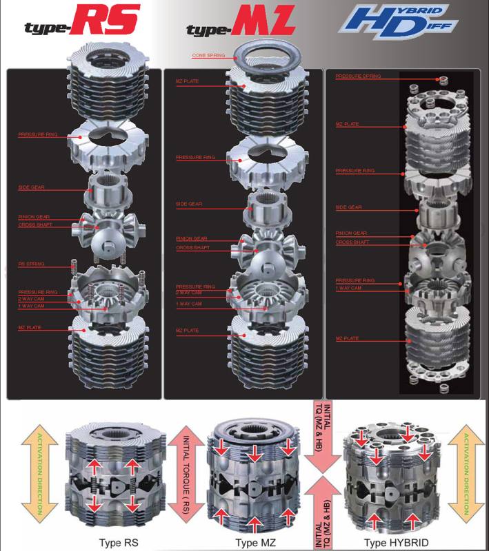 Cusco LSD Type-MZ 1&1.5 Way Rear 2023+ GR Corolla lsd1c8b15
