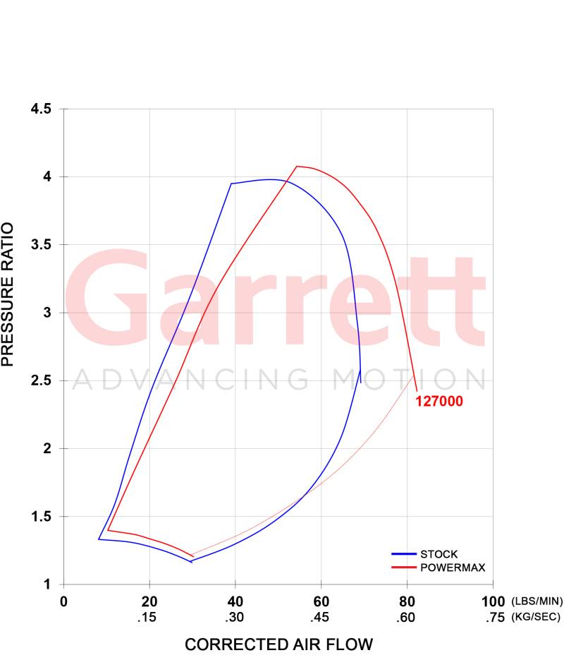 Garrett PowerMax GT3788V Turbo Kit 11-16 Chevrolet / GMC 2500HD/3500HD 6.6L Duramax LML Diesel 886976-5004S image 4