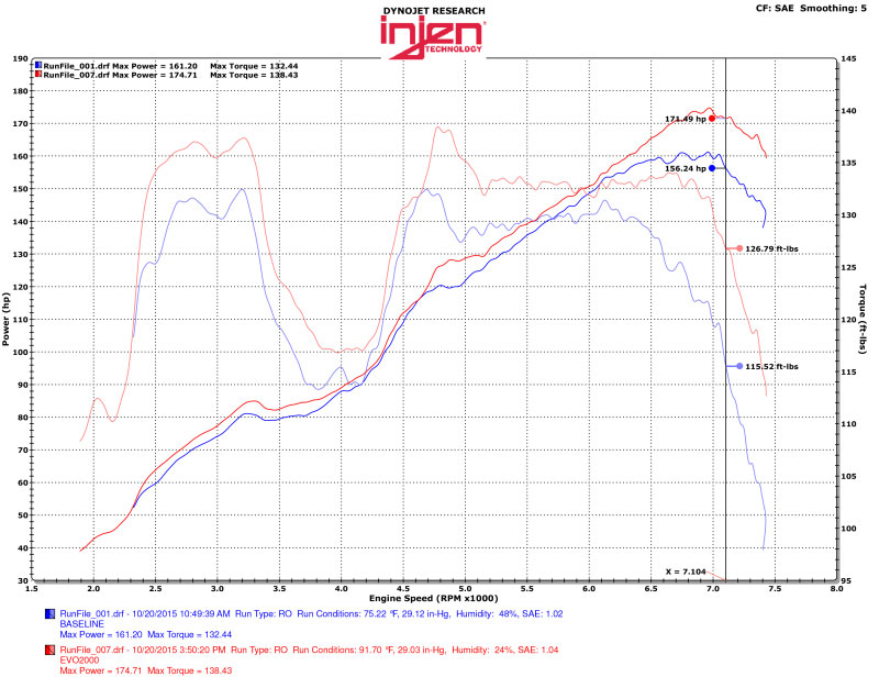 Injen 13-20 Toyota 86/Subaru BRZ 2.0L Evolution Intake evo2001 image 5