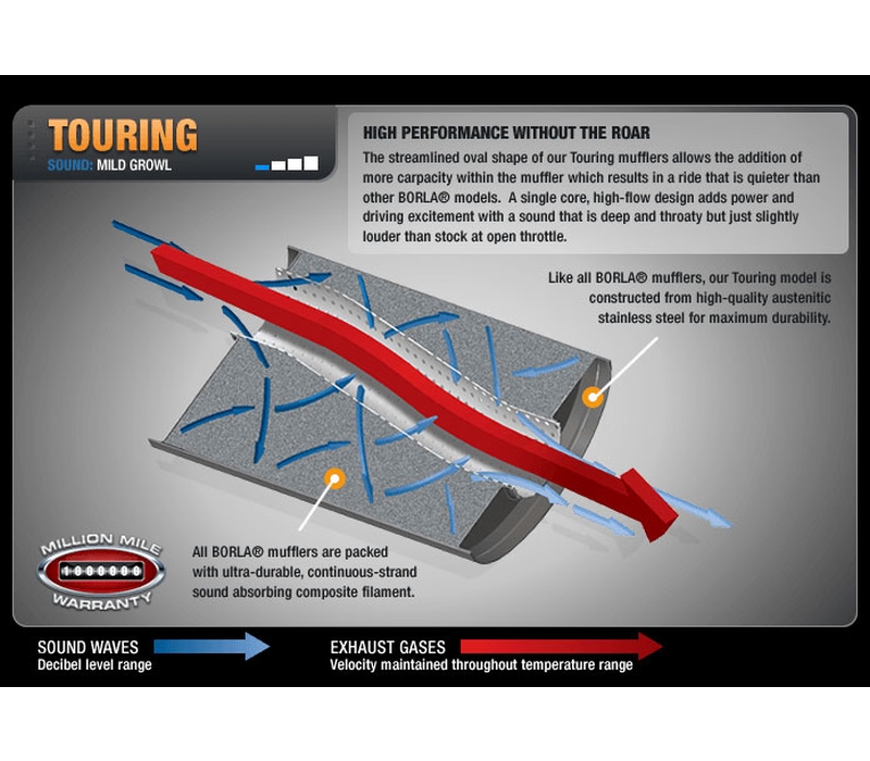 Borla Tundra 5.7L Stainless Steel Cat-Back System #140332
