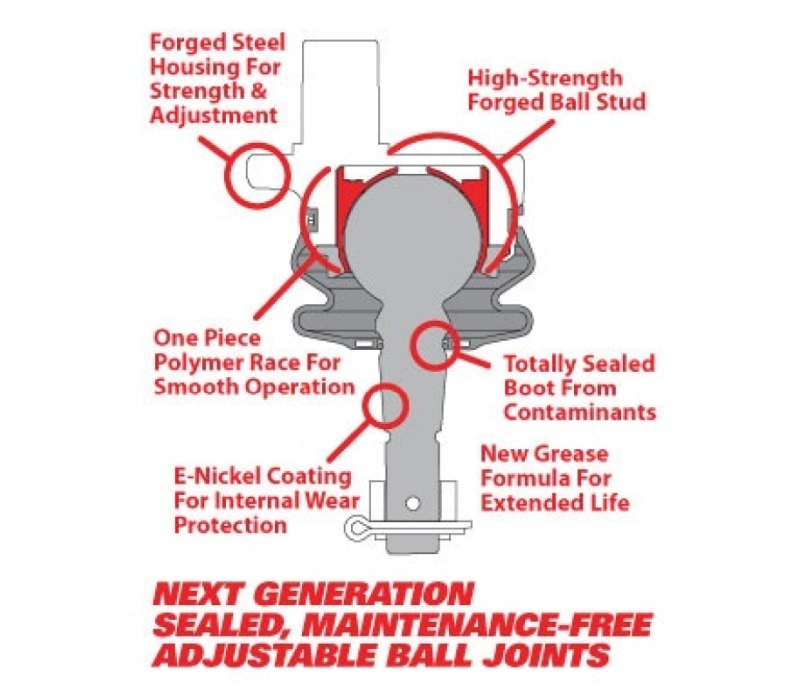 SPC Performance Replacement Ball Joint Kit (Use w/ PN 25670)