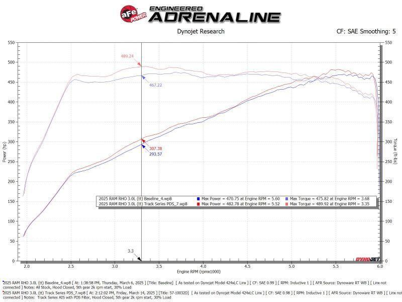 aFe Air Intake System 5710032d image 6