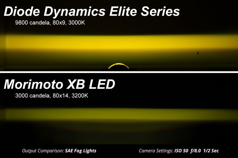 Diode Dynamics Elite Foglamp Type F2 - White (Pair) dd5171p image 10