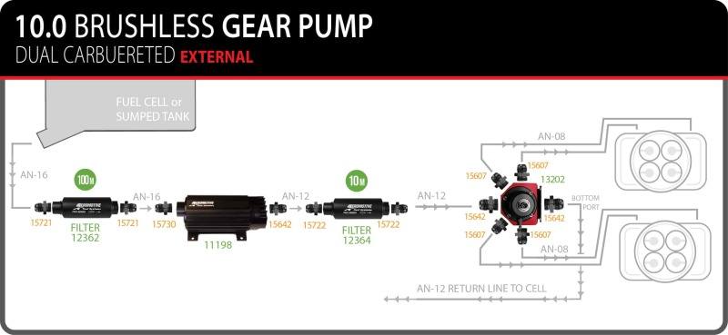 Aeromotive TVS In-Line Brushless Spur 10.0 External Fuel Pump 11198 image 2
