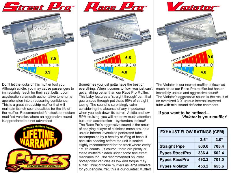 Pypes Race Pro 18 2.5 off/off 409 Stainless non-polished MVR30 image 2