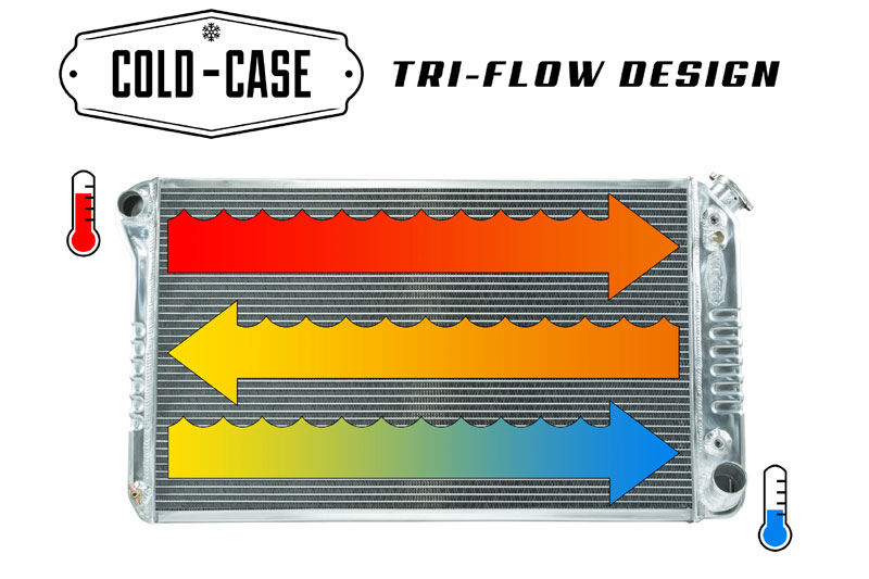Cold-Case Radiators Oldsmobile Cutlass 442 Aluminum High Performance Radiator, MT GMA43A image 2