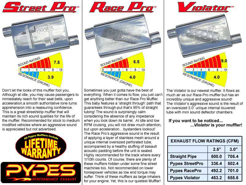 Pypes Exhaust System without Mufflers for Mustang Convertible SFM05 image 4